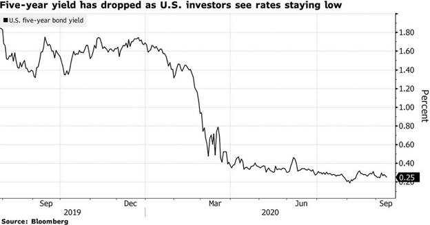 5 Year UST