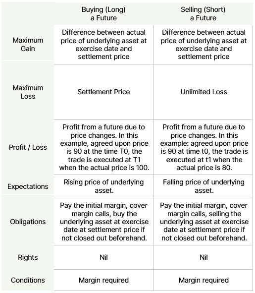 Futures Matrix