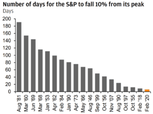 Pace of SPX Drop