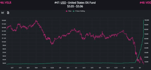 USO Holdings