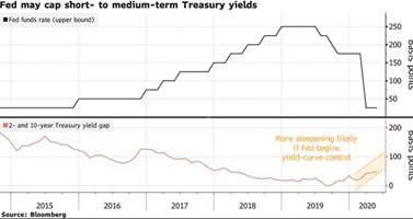 Treasury Cap