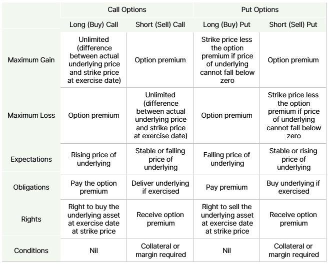Long Short Matrix