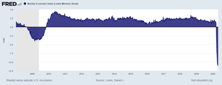 World  Uncertainty Index