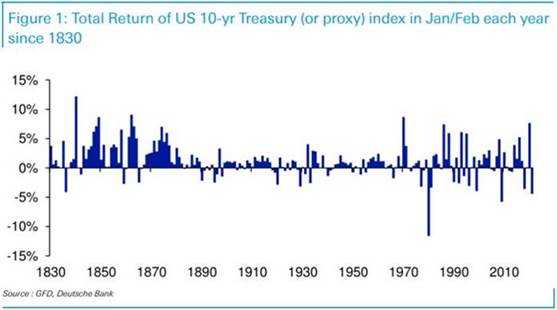 UST Third Worst Start 1830