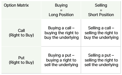 Option Matrix