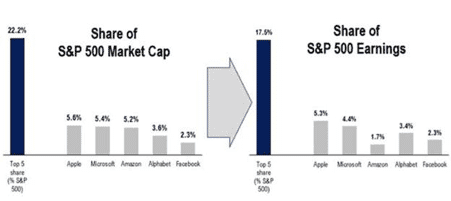 Tech earnings