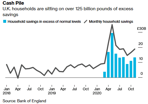 UK Cash Pile