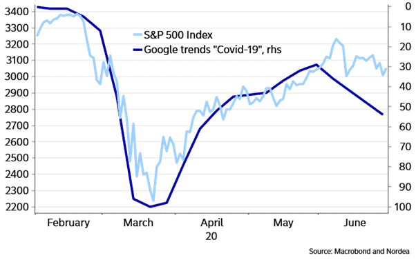 Google Trends 