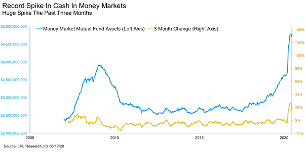 Money Markets