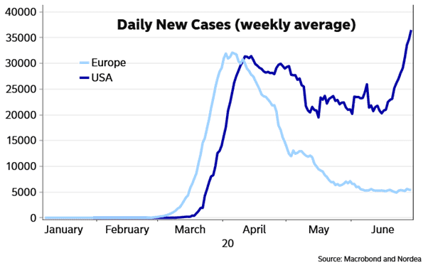Daily New Cases