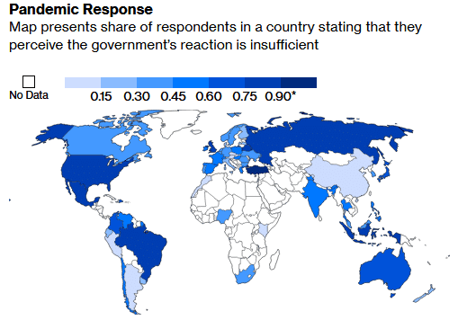 Pandemic Responses