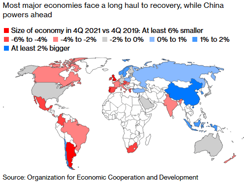 Global Growth