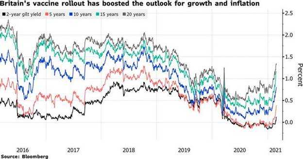 Britain Outlook