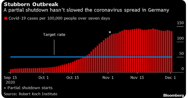 Germany-Shutdown