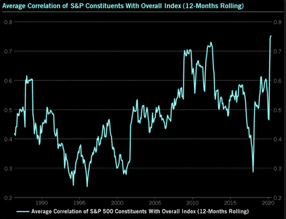 Correlation