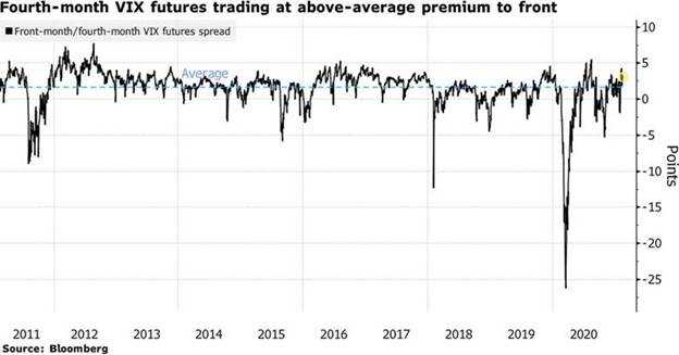 VIX Futures