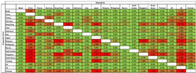 Trade Matrix