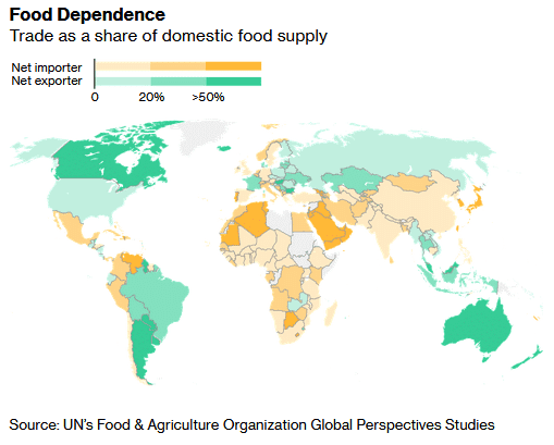 Food Dependence